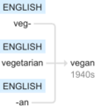 Ety img vegan.png