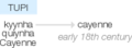 Ety img cayenne.png