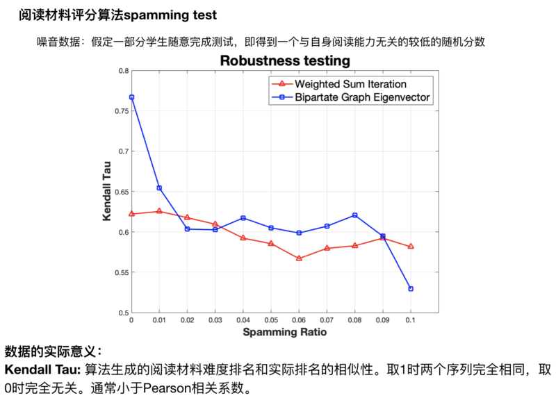 文件:Spamming test.png
