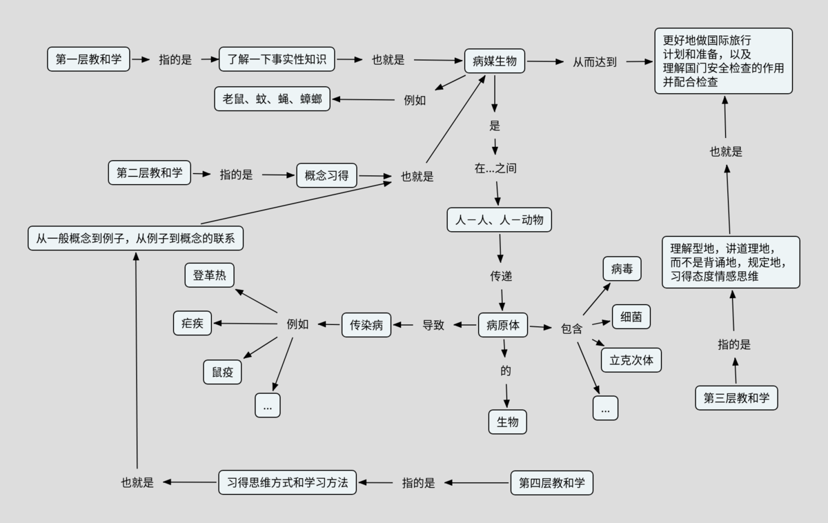 安全读本－病媒生物.png