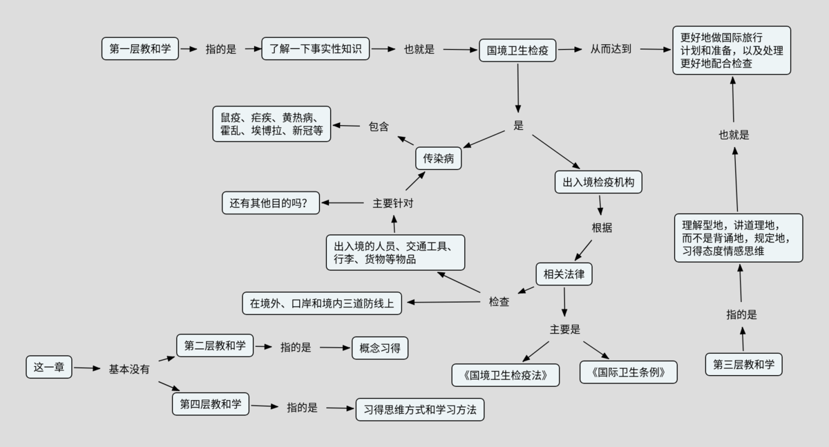 安全读本－卫生检疫.png