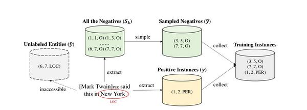 Negative Sampling.jpg