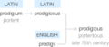 Ety img prodigious.png
