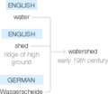 Ety img watershed.png