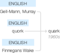 Ety img quark.png