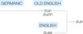 Ety img dun.png
