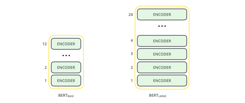 Bert-base-bert-large-encoders.png