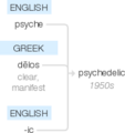 Ety img psychedelic.png