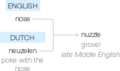 Ety img nuzzle.png