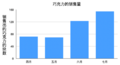 2023年11月25日 (六) 15:34的版本的缩略图