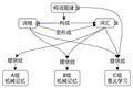 2019年3月18日 (一) 19:59的版本的缩略图