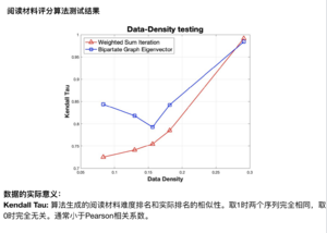 Ranking test.png