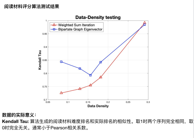 文件:Ranking test.png