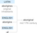 Ety img aboriginal.png