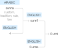 Ety img sunni.png