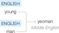Ety img yeoman.png