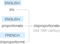 Ety img disproportionate.png