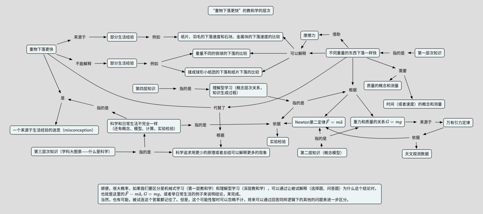 迷思“重物下落更快”.png