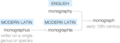 Ety img monograph.png