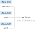 Ety img sectarian.png