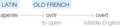 Ety img overtly.png