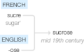 Ety img sucrose.png