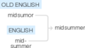 Ety img midsummer.png
