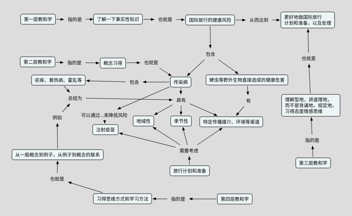 安全读本－国际旅行.png