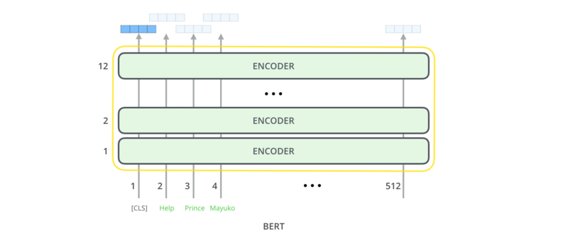 Bert-output-vector.png