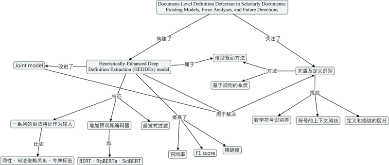 文件:Figure.png