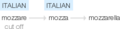 Ety img mozzarella.png