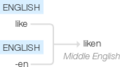Ety img liken.png