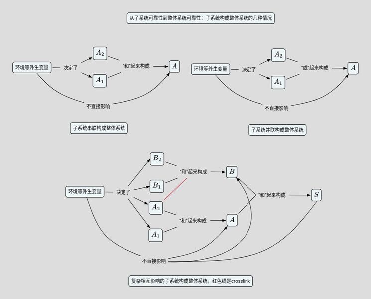 文件:可靠性举例.jpg