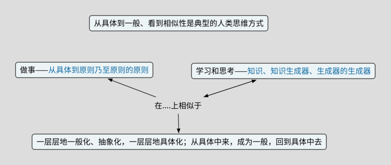 文件:SeeingSimilarity.png