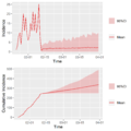 China Hebei case1 incidence.png