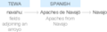 Ety img navajo.png