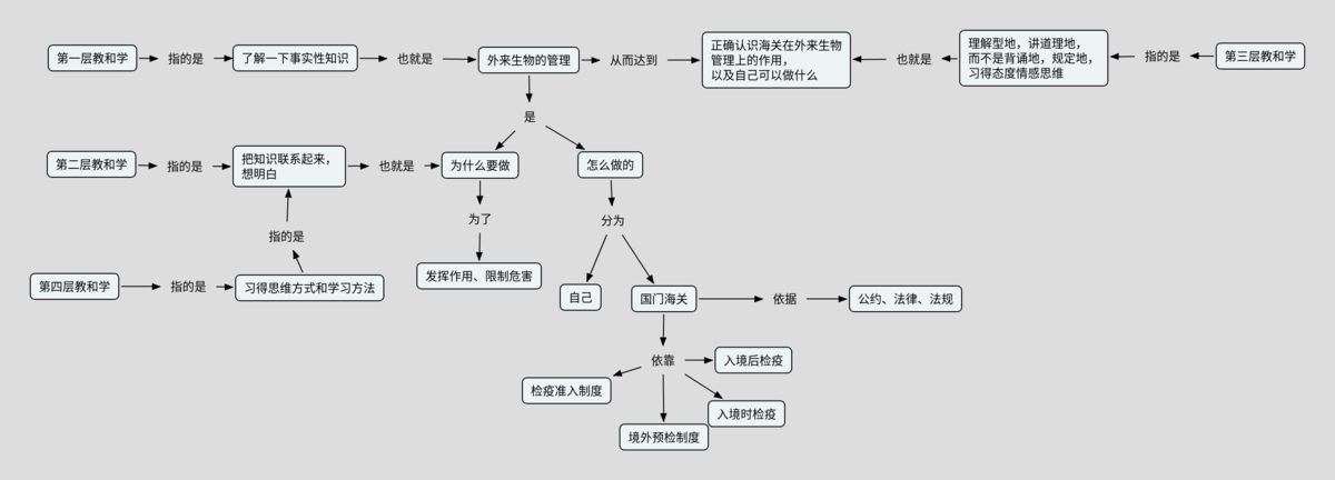 安全读本－外来生物管理.png