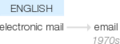 Ety img e-mail.png