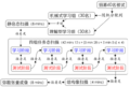 2021年6月17日 (四) 09:27的版本的缩略图