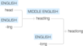 Ety img headlong.png