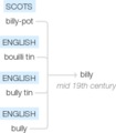 Ety img billy's.png