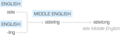Ety img sidelong.png