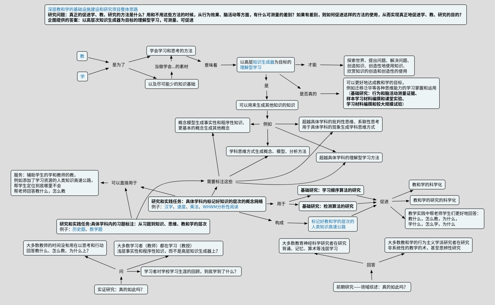 深度教和学研究项目概览.png