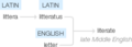 Ety img literate.png