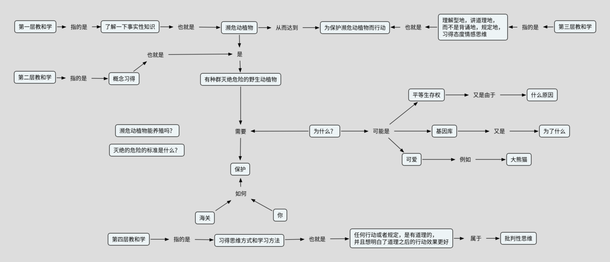 安全读本－保护濒危.png