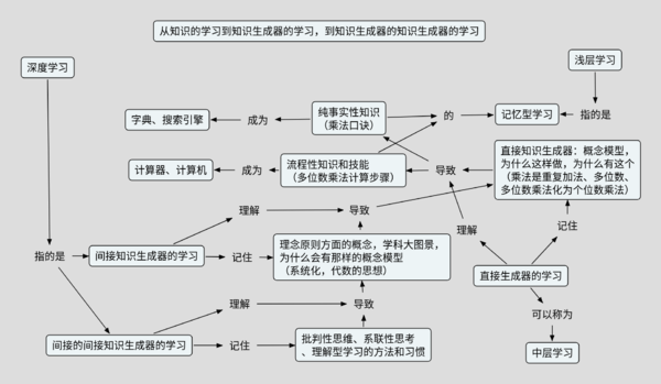 深度教和学.png