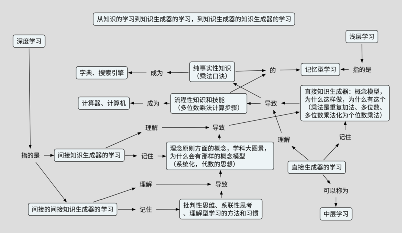 深度教和学.png