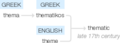 Ety img thematic.png