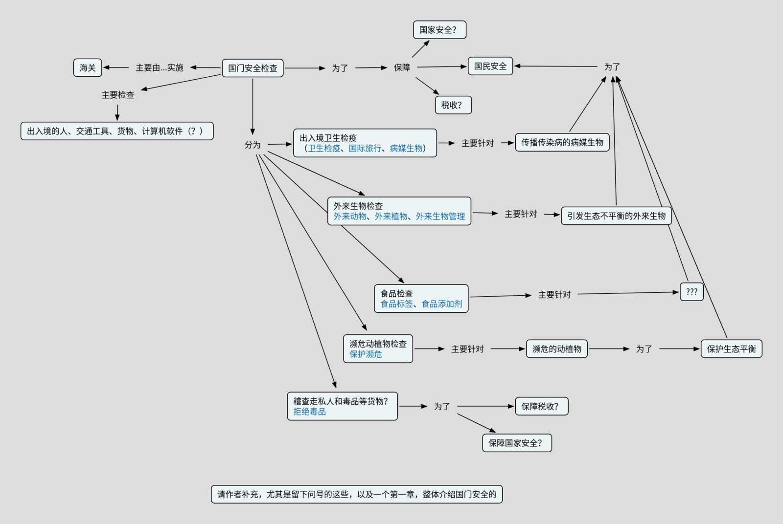 安全读本整体概念地图.png