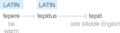 Ety img tepid.png